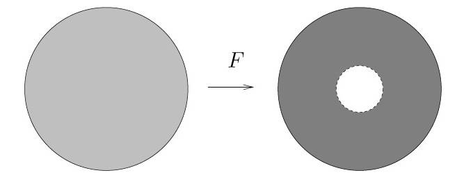 Limits to Calderon s problem: Non-visible conductivities in 2D. Let B(ρ) be a 2-dimensional disc of radius ρ.
