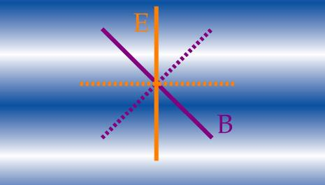 5.4 ΕΙΔΗ ΠΟΛΩΣΗΣ Υπάρχουν δύο είδη πόλωσης : i. E-mode, ανάλογο του ηλεκτρικού πεδίου με μηδενικό στροβιλισμό (curl-free), και δεν χαρακτηρίζεται από στροφικότητα. ii.