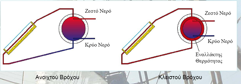 Θερμικά Ηλιακά Συστήματα - 16