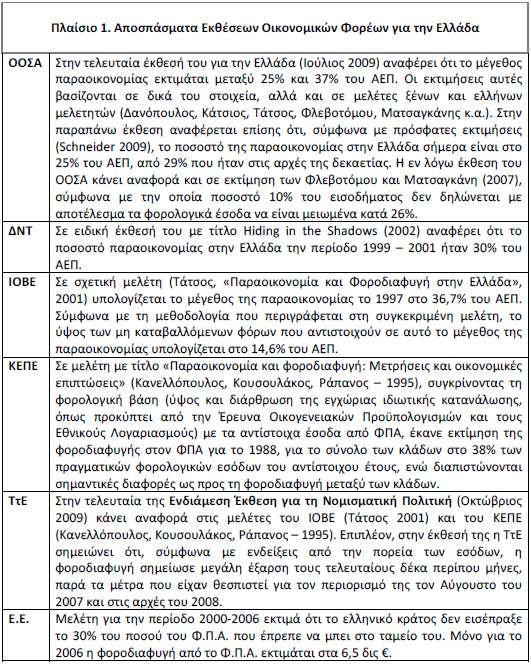 καθώς και των αιτίων που την προκαλούν, είναι είτε αποσπασματικές, είτε υιοθετούν αμφίβολης καταλληλότητας για την ελληνική περίπτωση μεθοδολογίες και το όλο θέμα παραμένει εν πολλοίς αδιερεύνητο.