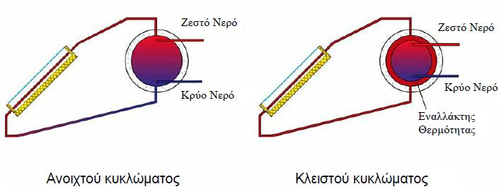 Δηθόλα 2.