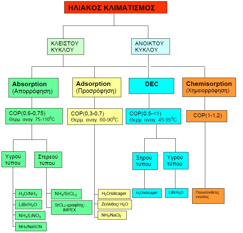 Με ηελ ειηαθή ελέξγεηα κπνξνχκε λα επηηχρνπκε, εθηφο απφ ηε ζέξκαλζε ρψξσλ θαη ηελ παξαγσγή δεζηνχ λεξνχ ρξήζεο, ηελ ςχμε ησλ ρψξσλ.