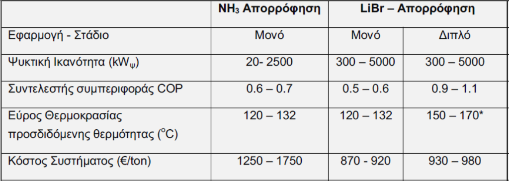 λεξφ/libr ρξεζηκνπνηείηαη θπξίσο γηα ηηο πεξηπηψζεηο θιηκαηηζκνχ, φπνπ δελ απαηηνχληαη