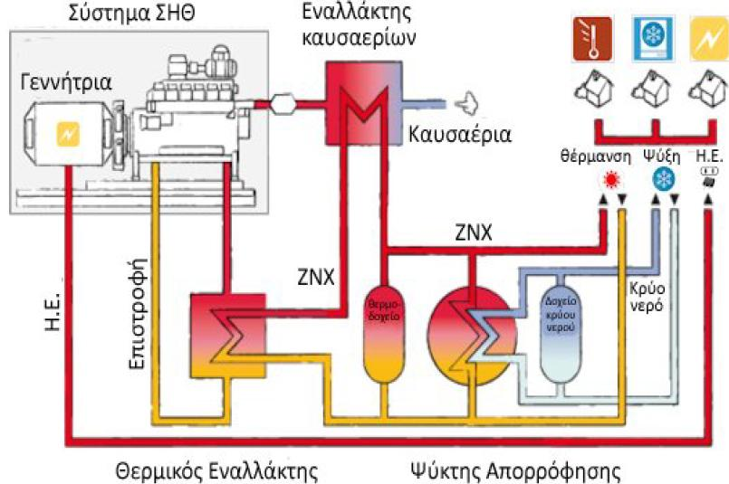 Χζηφζν ν θιηκαηηζκφο κε ηε κέζνδν απηή δελ είλαη ηφζν απνηειεζκαηηθφο ιφγν ηνπ ρακεινχ