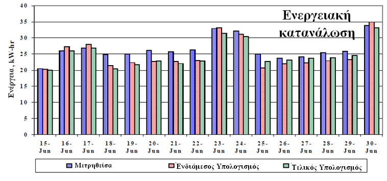 Γηάγξακκα 3.