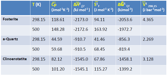 2 Table 4.