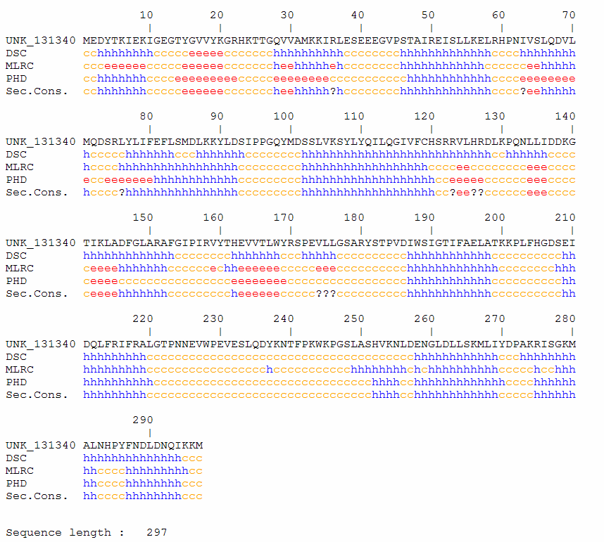 ab initio πρόβλεψη 2ταγούς δομής