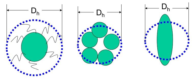 =470 nm (DLS).