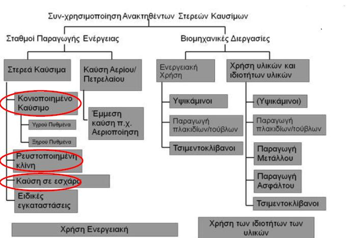 25 Χρήσεις Στερεών