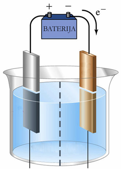 RAZLIKA IZMEĐU ELEKTROHEMIJSKE I ELEKTROLITIČKE ĆELIJE e e ANODA ( ) KATODA (+) Elektrohemijska ćelija: spontana redoks reakcija stvara se električna energija anoda je negativna elektroda (katoda je
