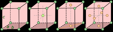 c α = β = γ = 90