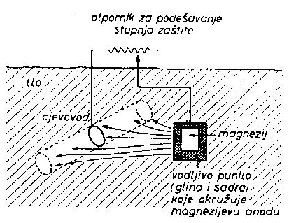 KATODNA