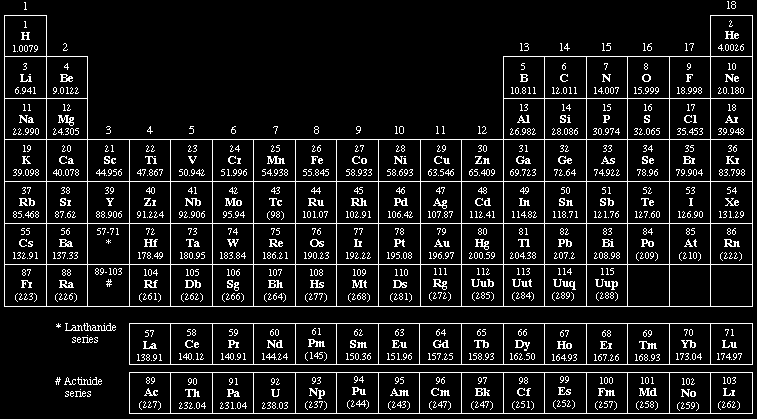Konstantes, dažas (iespējams) noderīgas formulas, periodiskā tabula Avogadro skaitlis: N A = 6,0221 10 23 mol 1 1 Universālā gāzu konstante: R = 8,3145 J K 1 mol Spiediens standartapstākļos, p = 1