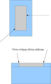 32 6. Κατασκευή ενός συστήματος ενυδρειοπονίας 6.1.