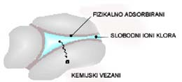 Od organizama koji žive na konstrukciji, a izlučuju organske spojeve koji sadrže kloride FRONTA KARBONATIZACIJE FRONTA KARBONATIZACIJE FRONTA KARBONATIZACIJE PODRIJETLO KLORIDA.