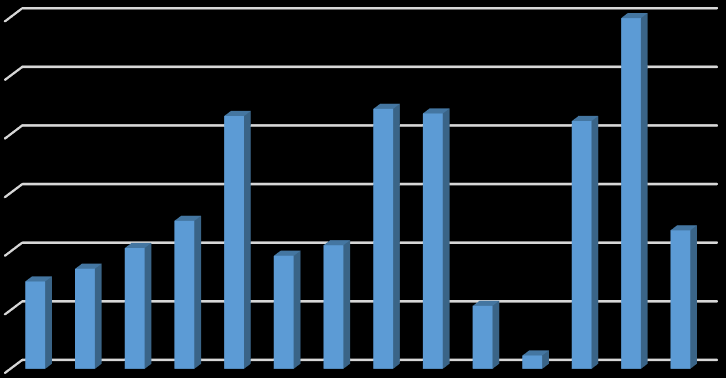 PI NPV 6.