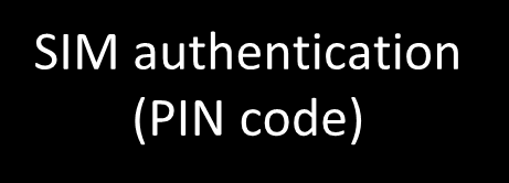 Διαχείριση ασφάλειας στο UMTS GSM UMTS SIM authentication (PIN code) USIM