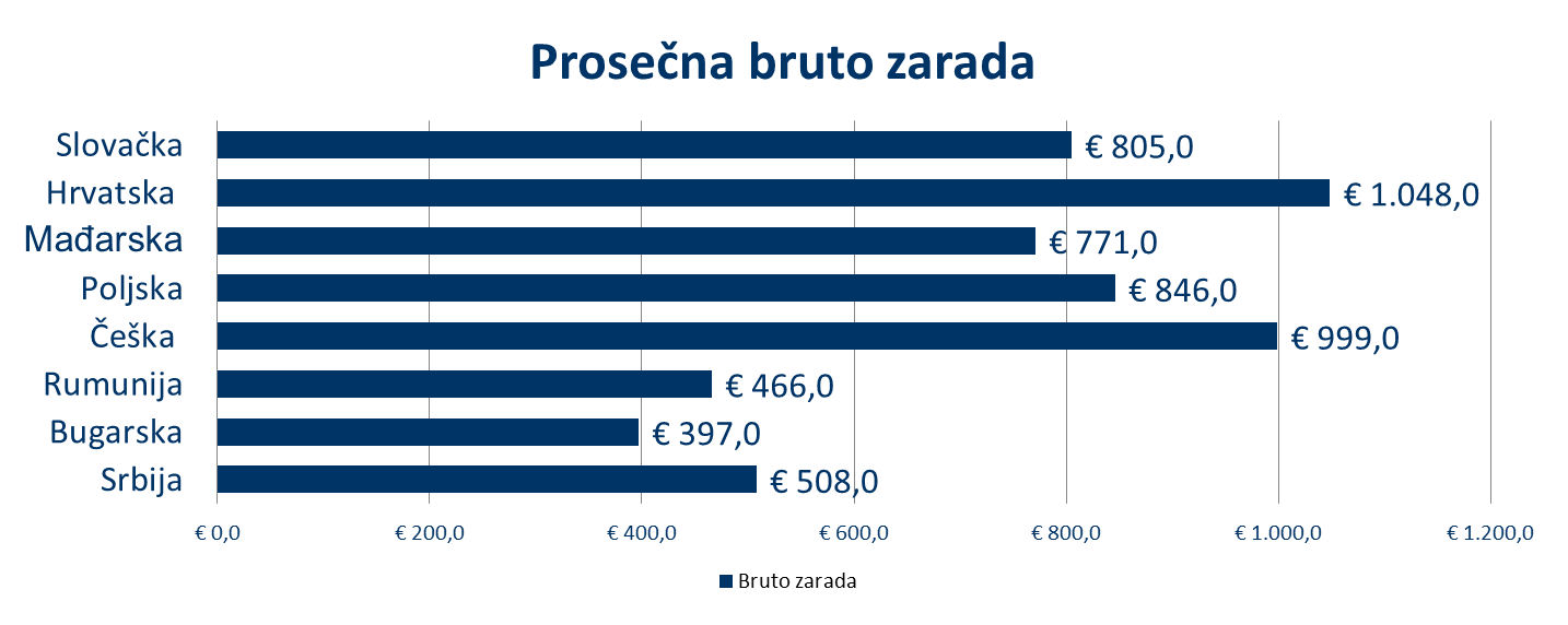 СИЕПА Графикон 29.