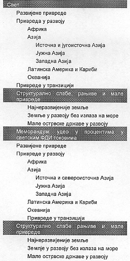 телекомуникације, туризам), забележен је и значајан раст СДИ у примарни сектор односно производњу и експлоатацију природних ресурса, нафте и гаса.