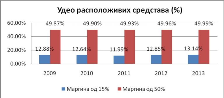 Индикатор бр. 10 ТЕМА: ЕКОНОМСКИ РАЗВОЈ ИНДИКАТОР: Степен задужености општине Степен задужености општине 2009 2010 2011 2012 2013 Остварење или процена остварења текућих прихода 1 488.576.000 541.350.