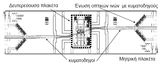 ΚΕΦΑΛΑΙΟ 3 Ολοκληρωμένες Συμβολομετρικές Διατάξεις των τ ετραπλών πυλών θα δοθεί στο Κεφάλαιο 5, όπου θα επιδειχθε ί και η χρήση του σε μια εφαρμογή που απαιτεί τέσσερις οπτικές πύλες.