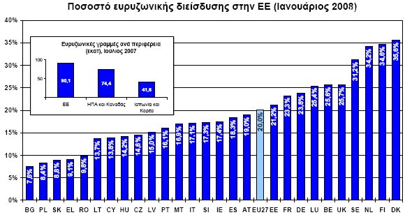 ΚΕΦΑΛΑΙΟ 1 Εισαγωγή και σκοπός της έρευνας Η μετάβαση στα ευρυζωνικά δίκτυα ADSL άλλαξε ριζικά τη μορφή του τρόπου χρήσης του διαδικτύου, όχι μόνο με την παροχή των υψηλότερων ρυθμών μετάδοσης στα
