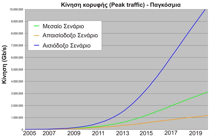 ΚΕΦΑΛΑΙΟ 1 Εισαγωγή και σκοπός της έρευνας όσο και τομείς της καθημερινής ζωής όπως η τηλε-ιατρική, η τελε-εργασία, το τηλεεμπόριo και γενικότερα κάθε μορφής τηλε-υπηρεσία.