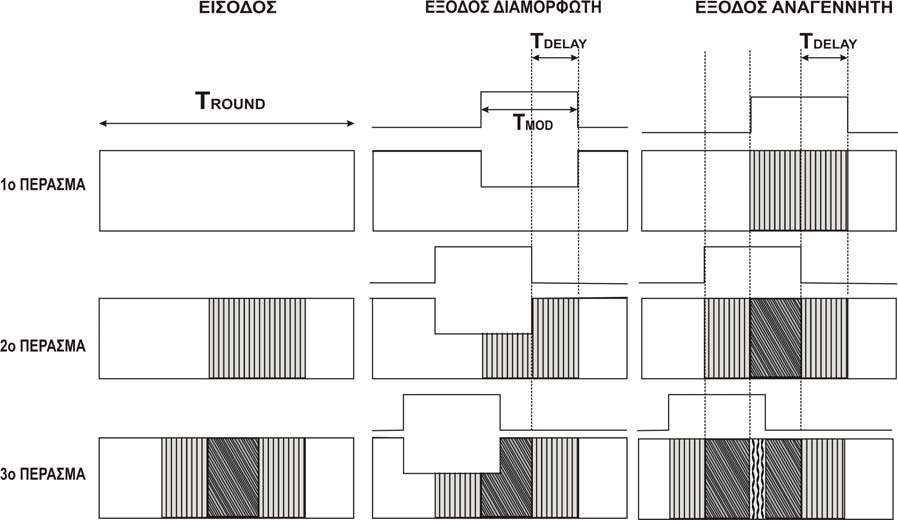 ΚΕΦΑΛΑΙΟ 6 Δικτυακή μετάδοση δεδομένων εκρηκτικής ροής καταπιεσμένο τμήμα από τη μετάδοση.