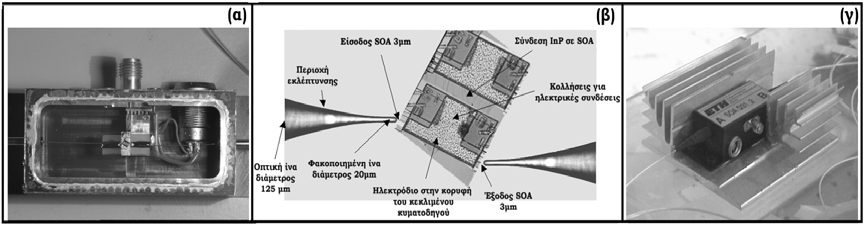 ΚΕΦΑΛΑΙΟ 2 Ημιαγώγιμος Οπτικός Ενισχυτής - SOA φαίνεται σε ανοιγμένη κλίμακα το πλινθίο με τον κεκλιμένο ημιαγωγό και τις προσαρτώμενες ίνες, ενώ στο Σχήμα 2.