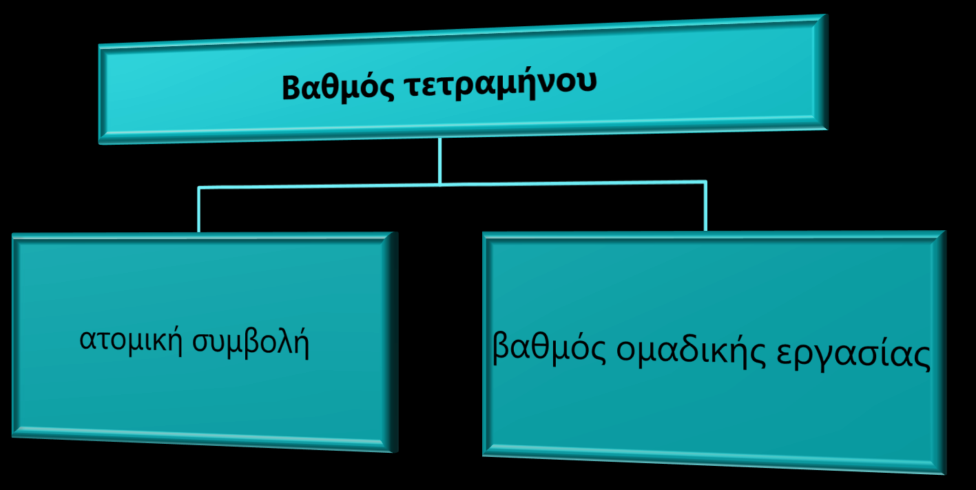 Αξιολόγηση