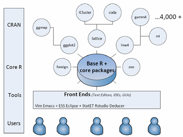 Statistical Computing www.r-project.