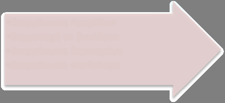 Εκδηλώσεις Διοργάνωση Ημερίδων Συμμετοχή σε Συνέδρια Διοργάνωση
