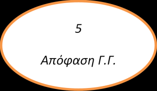 ΜΕΕΠ ή αναλυτικό πρόγραμμα κατασκευής.