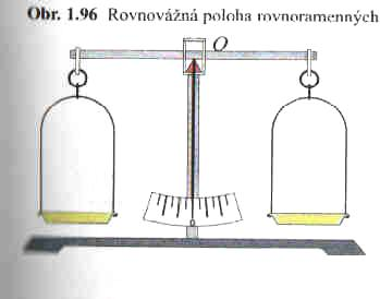 b) Graficky znázorni sily, ktoré pôsobia na ramená váh. 2.