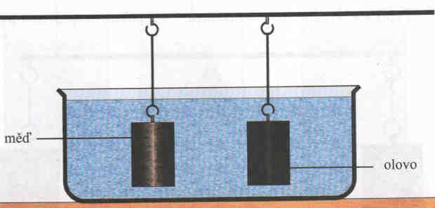 vztlaková sila. Svoju odpoveď zdôvodni. mosadz oceľ A B olovo olovo lieh C 2.