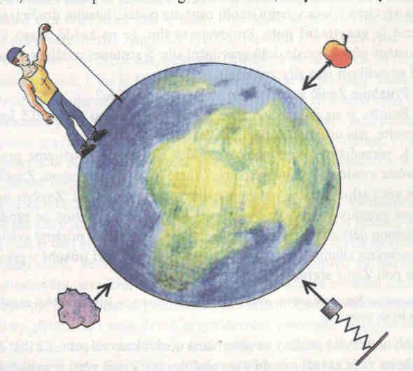 Rovnaký smer má aj gravitačná sila na Mesiaci či na iných telesách slnečnej sústavy. Obr.