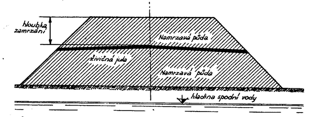 80 Ochranná vrstva z geotextílie Pretože je vždy nebezpečenstvo, že budú jemné častice pôdy z vrchnej vrstvy vyplavované do priepustnej medzivrstvy, čím by bola jej akosť zhoršovaná, je možné