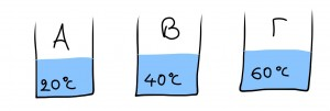 9. Όταν δύο σώματα βρίσκονται σε θερμική ισορροπία, τότε: a. Έχουν την ίδια θερμότητα. b. Έχουν ίσες μάζες και γι αυτό ισορροπούν. c. Ανταλλάσουν μεταξύ τους θερμότητα. d.