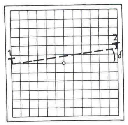 Keď pri otáčaní skrutky p značka sleduje čiaru mriežky, potom aj pohyb p je priamy a je rovnobežný s osou X prístroja. Skrutkou z (12 alebo 13) sa premiestňuje značka pozdĺž ľubovoľnej priečnej čiary.