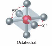 VSEPR model Najstabilniji raspored za šest elektronskih domena oko