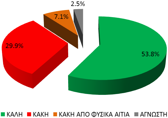 Τα αποτελέσματα των ανωτέρω πινάκων (Α.5-1 και Α.5-2) δίνονται ως χάρτες στο τέλος του τεύχους και σε κατάλληλη κλίμακα.