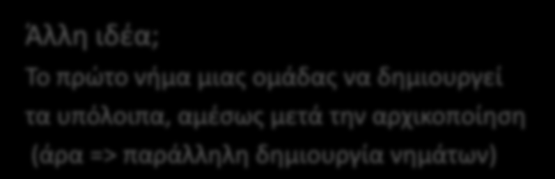 0; int main() { int i; pthread_t thr[nproc]; pthread_barrier_init(&bar, NULL, NPROC); for (i = 0; i < NPROC; i++) pthread_create(&thr[i], NULL, matvec, (void *) i); for