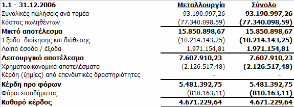 Ο δευτερεύων τοµέας πληροφόρησης του Οµίλου και της