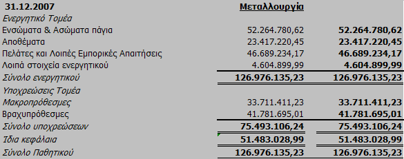 χρήσεις 2007 και 2006, αναλύεται ως εξής: Η κατανοµή του