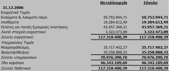 τοµέα της µητρικής για τις χρήσεις 2007 και 2006