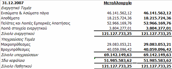 Οικονοµικές