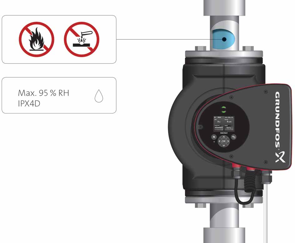 2. Γενικές πληροφορίες Η σειρά Grundfos MAGNA3 είναι μία πλήρης σειρά κυκλοφορητών με ενσωματωμένο ελεγκτή που διευκολύνει τη ρύθμιση της απόδοσης του κυκλοφορητή στις εκάστοτε πραγματικές ανάγκες