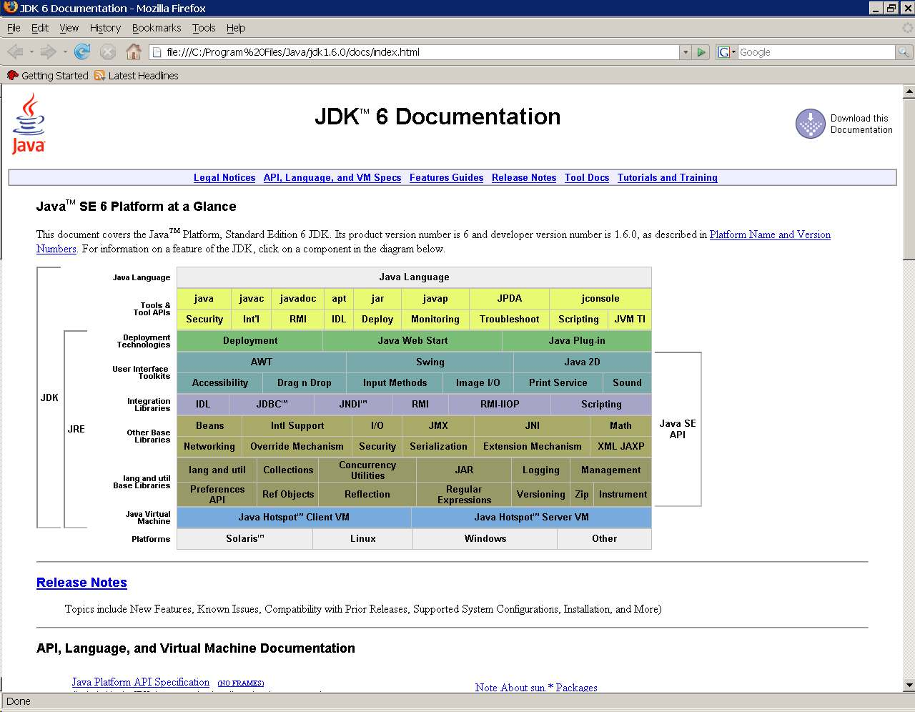 Structură de directori ai JDK-ului va fi în final: jdk (numele versiunii actuale este jdk1.6.