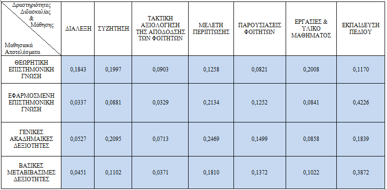 Πίνακας 4.