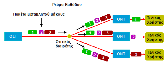 του Ethernet έδινε την εντύπωση ότι η χρήση του Ethernet-ΡΟΝ (Ε-ΡΟΝ) θα εξάλειφε την ανάγκη για μετατροπή από ΑΤΜ σε ΙΡ πρωτόκολλο στην σύνδεση WAN/LAN.